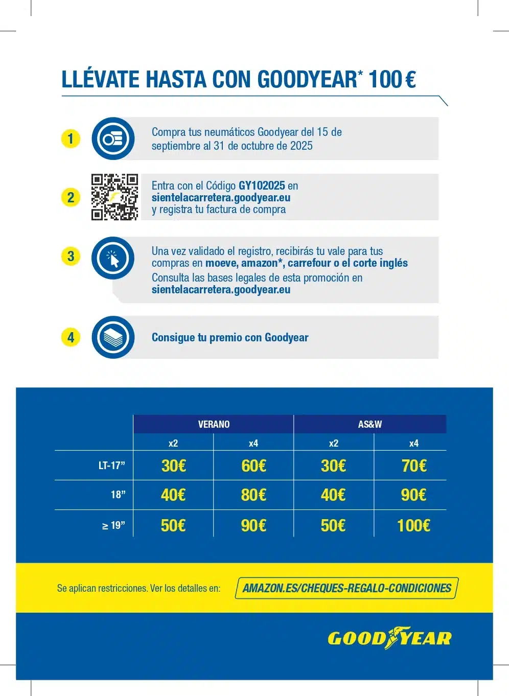 Oferta neumaticos Good Year